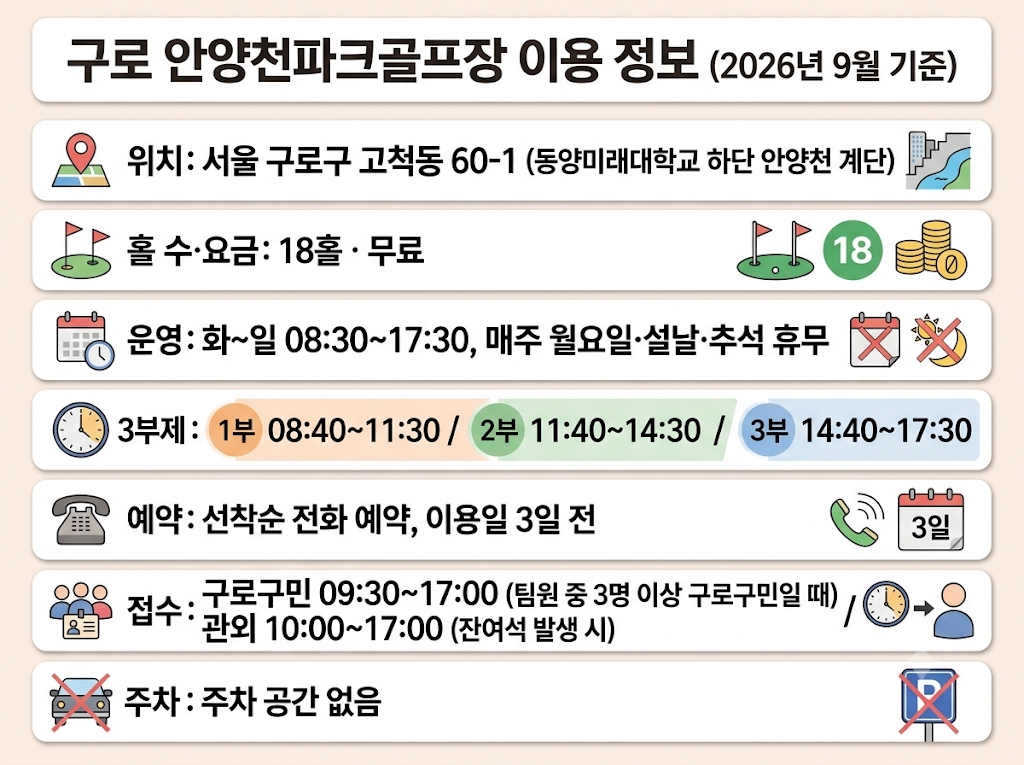 서울 구로 안양천파크골프장 이용 정보 인포그래픽