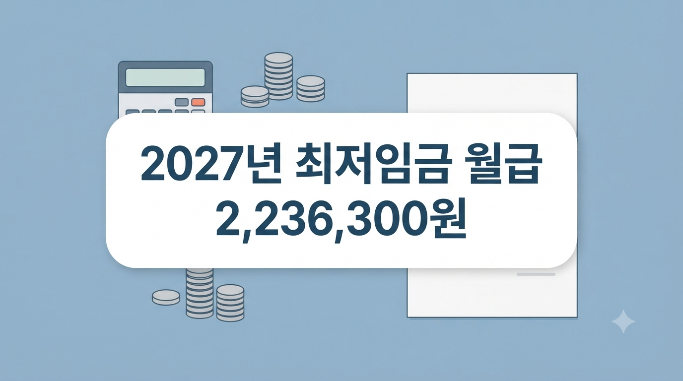 2027년 최저임금 월급 2,236,300원 계산 방법 인포그래픽