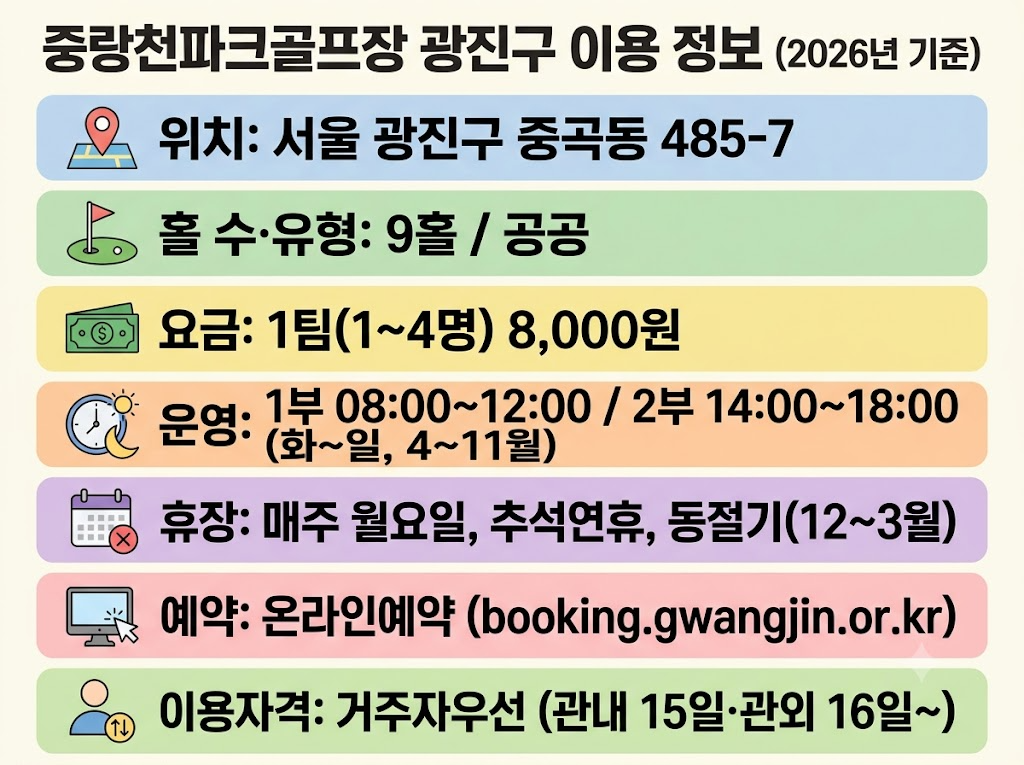 광진구 중랑천파크골프장 이용 정보 인포그래픽