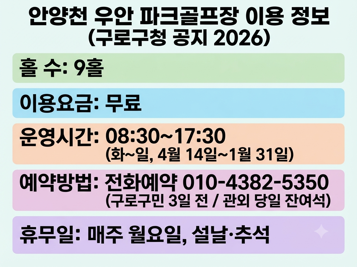 안양천 우안 파크골프장 이용 정보 인포그래픽