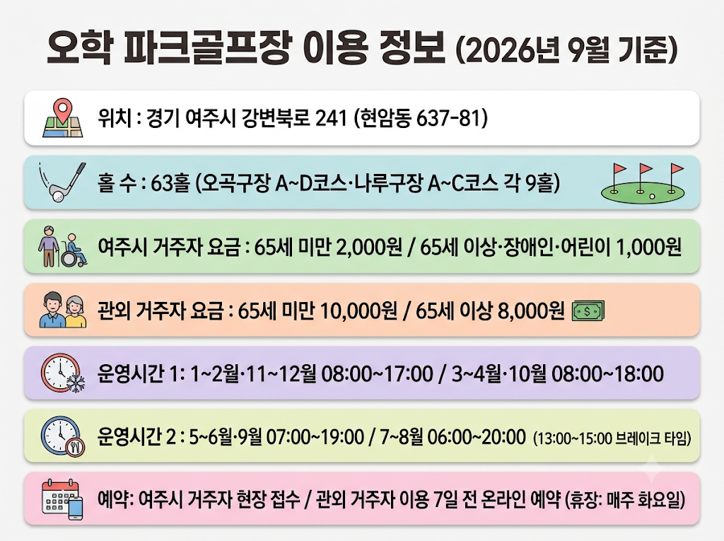 경기 여주 오학 파크골프장 이용 정보 인포그래픽